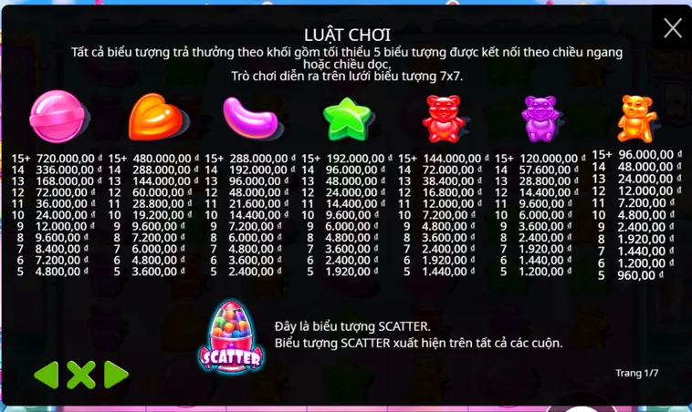 Chinh Phục Siêu Phẩm Nổ Hũ Sugar Rush Tại B52 Club Với Thưởng Lớn
